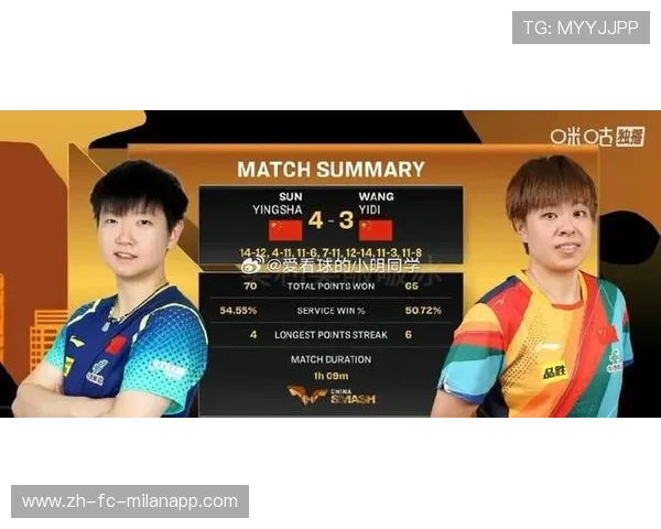 173周霸榜藏危机！孙颖莎王座下的3大隐患曝光，王艺迪绝地反击暗藏玄机